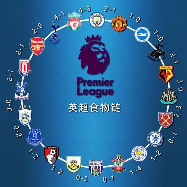 期的每回合 期的每回合